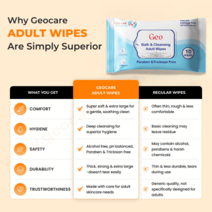 Geocare Adult Bed Bath Wipes