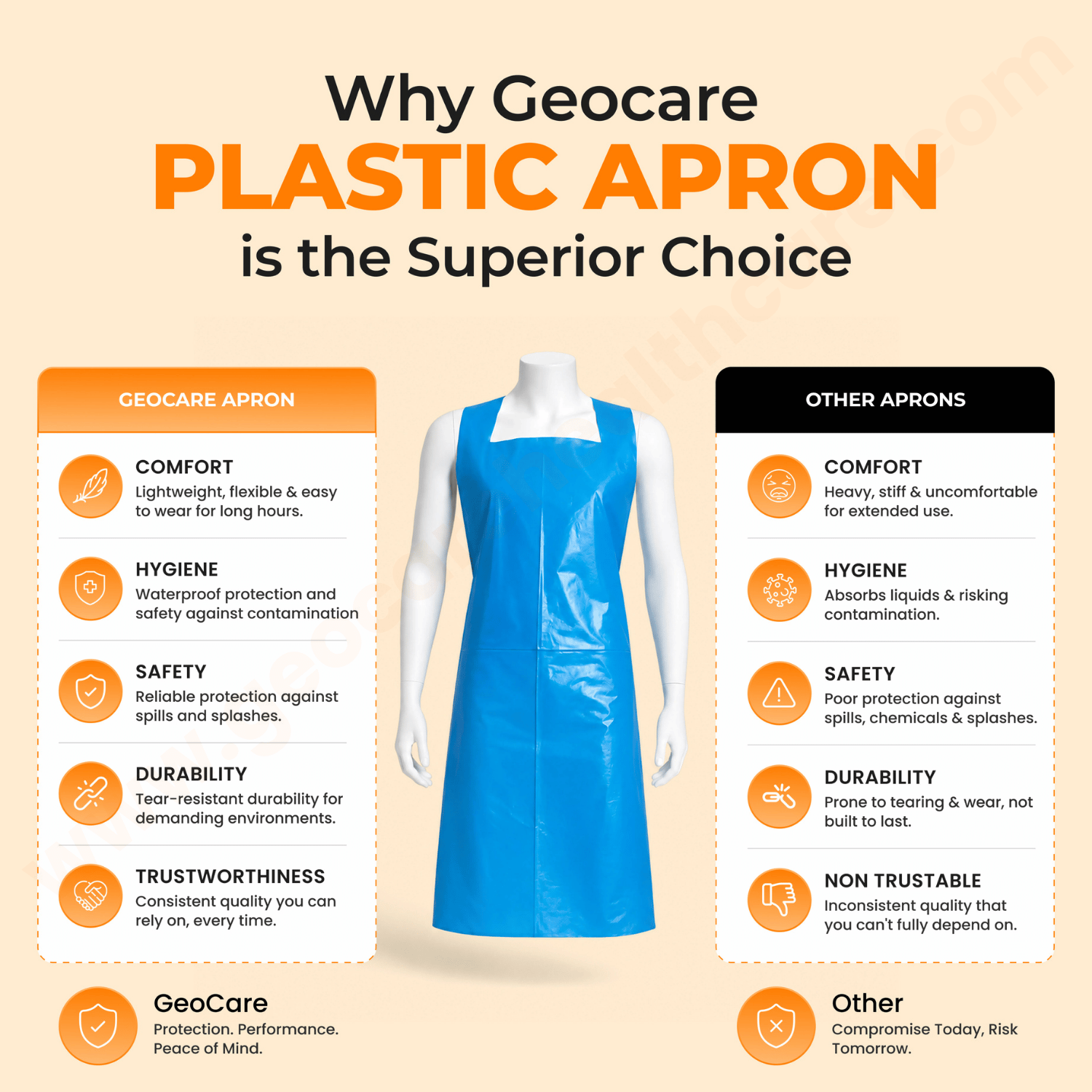 Plastic Apron - Image 5