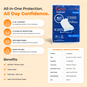 Geocare Underpads Single Pack