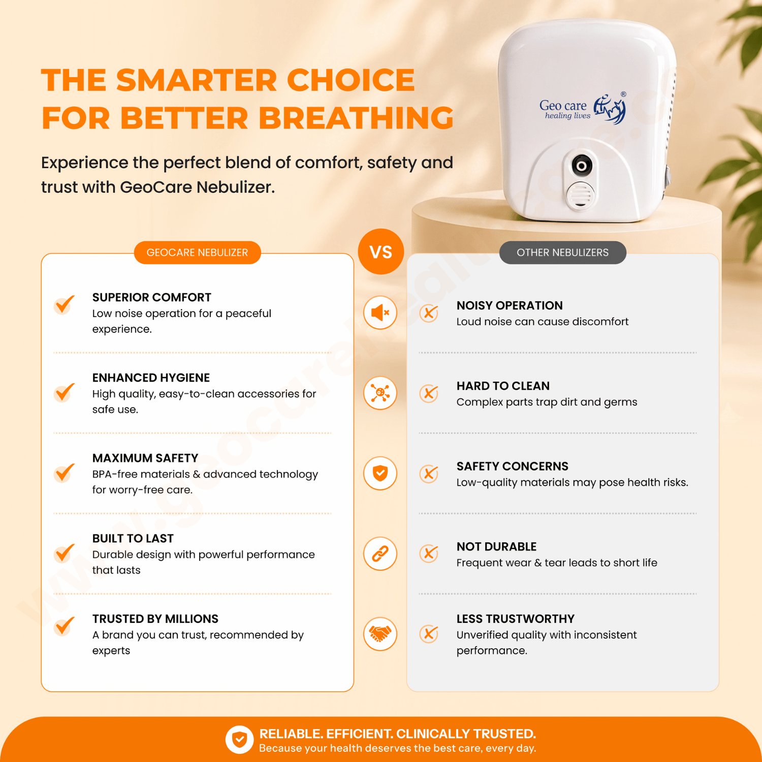 Geocare Compressor Nebulizer - Image 7
